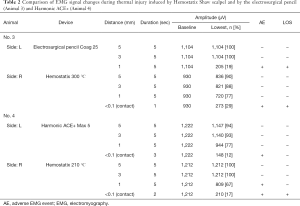 Click on image to zoom Table 2