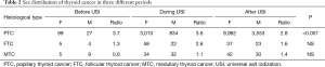 Click on image to zoom Table 2