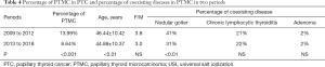 Click on image to zoom Table 4