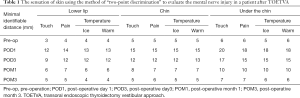 Click on image to zoom Table 1