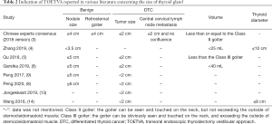 Click on image to zoom Table 2