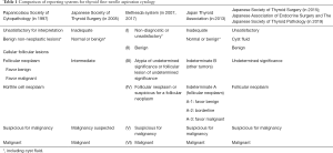 Table 1