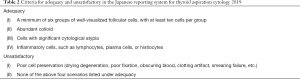 Click on image to zoom Table 2