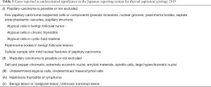 Click on image to zoom Table 3