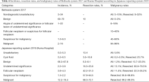 Table 4