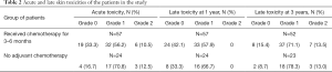Click on image to zoom Table 2