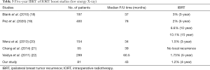 Click on image to zoom Table 3