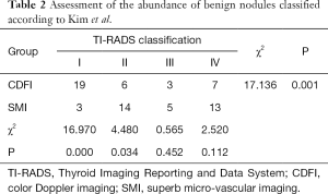 Click on image to zoom Table 2
