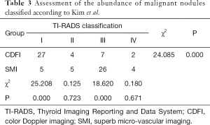 Click on image to zoom Table 3