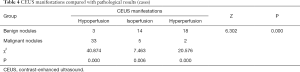 Click on image to zoom Table 4