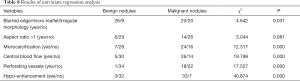 Click on image to zoom Table 8