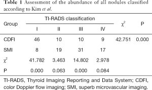 Click on image to zoom Table 1