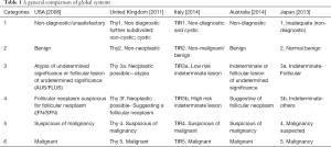 Table 1