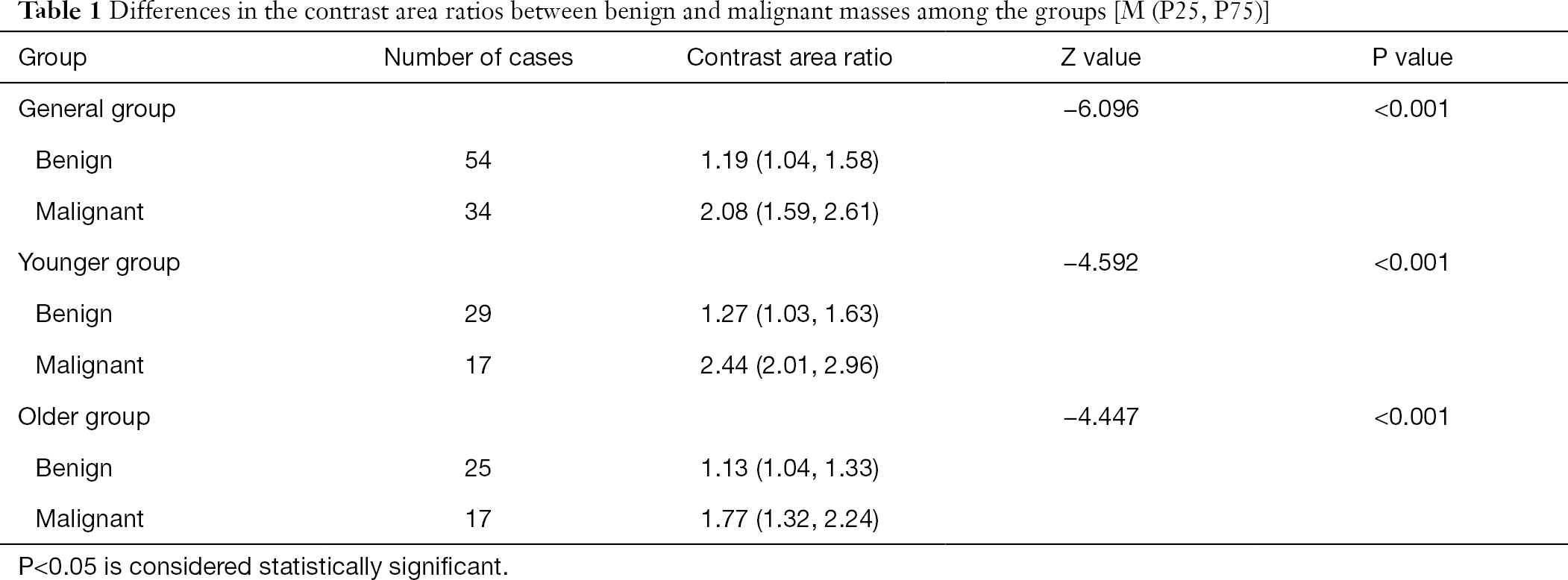 Table 1