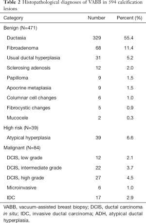 Click on image to zoom Table 2
