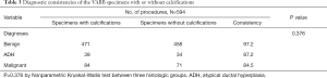 Click on image to zoom Table 3