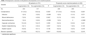 Click on image to zoom Table 3