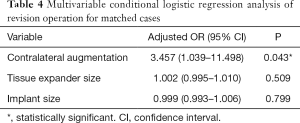 Click on image to zoom Table 4