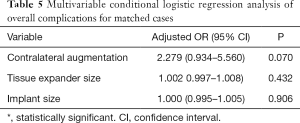 Click on image to zoom Table 5