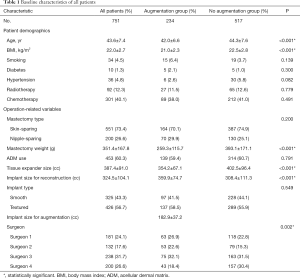 Click on image to zoom Table 1