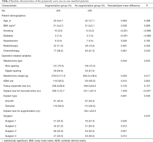 Click on image to zoom Table 2