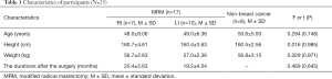 Click on image to zoom Table 1