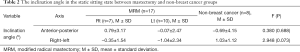 Click on image to zoom Table 2