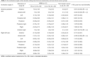 Click on image to zoom Table 3