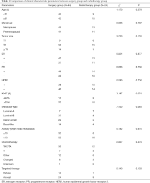 Table 1