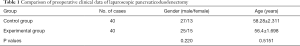 Click on image to zoom Table 1