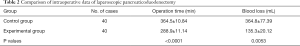 Click on image to zoom Table 2