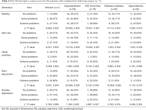 Click on image to zoom Table 4