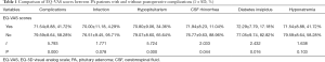 Click on image to zoom Table 1
