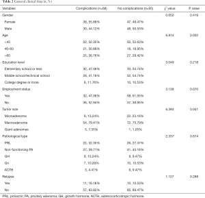 Click on image to zoom Table 2