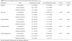 Click on image to zoom Table 3