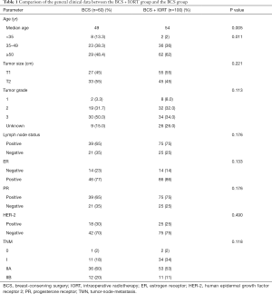 Click on image to zoom Table 1