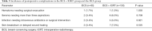 Click on image to zoom Table 3