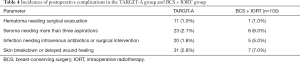 Click on image to zoom Table 4
