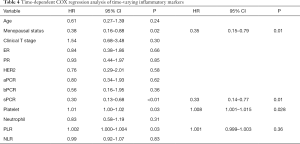 Table 4