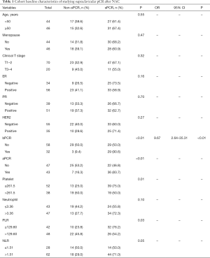 Table 1