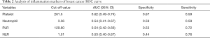 Click on image to zoom Table 2