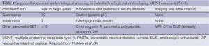 Click on image to zoom Table 1