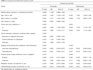 Click on image to zoom Table 2