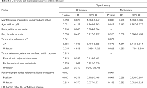 Table S1