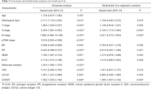 Click on image to zoom Table 3