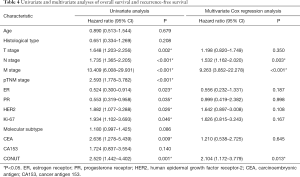 Table 4