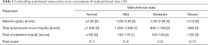 Click on image to zoom Table 1