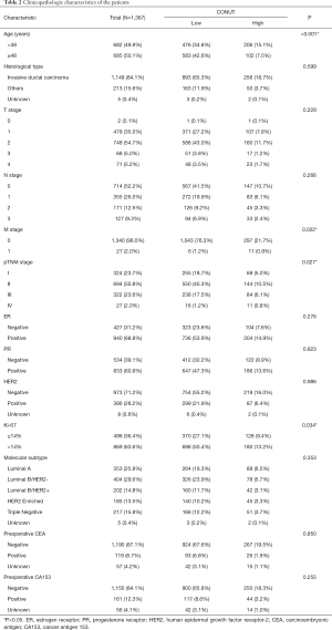 Click on image to zoom Table 2