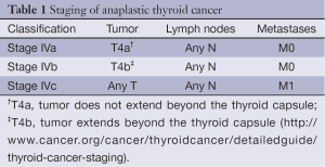 Click on image to zoom Table 1