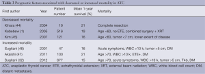 Table 3